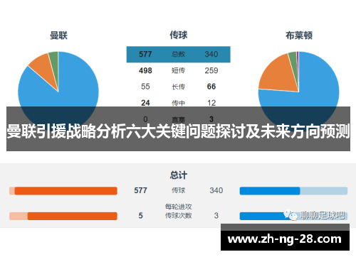 曼联引援战略分析六大关键问题探讨及未来方向预测